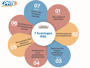 Avantages RSE entreprise